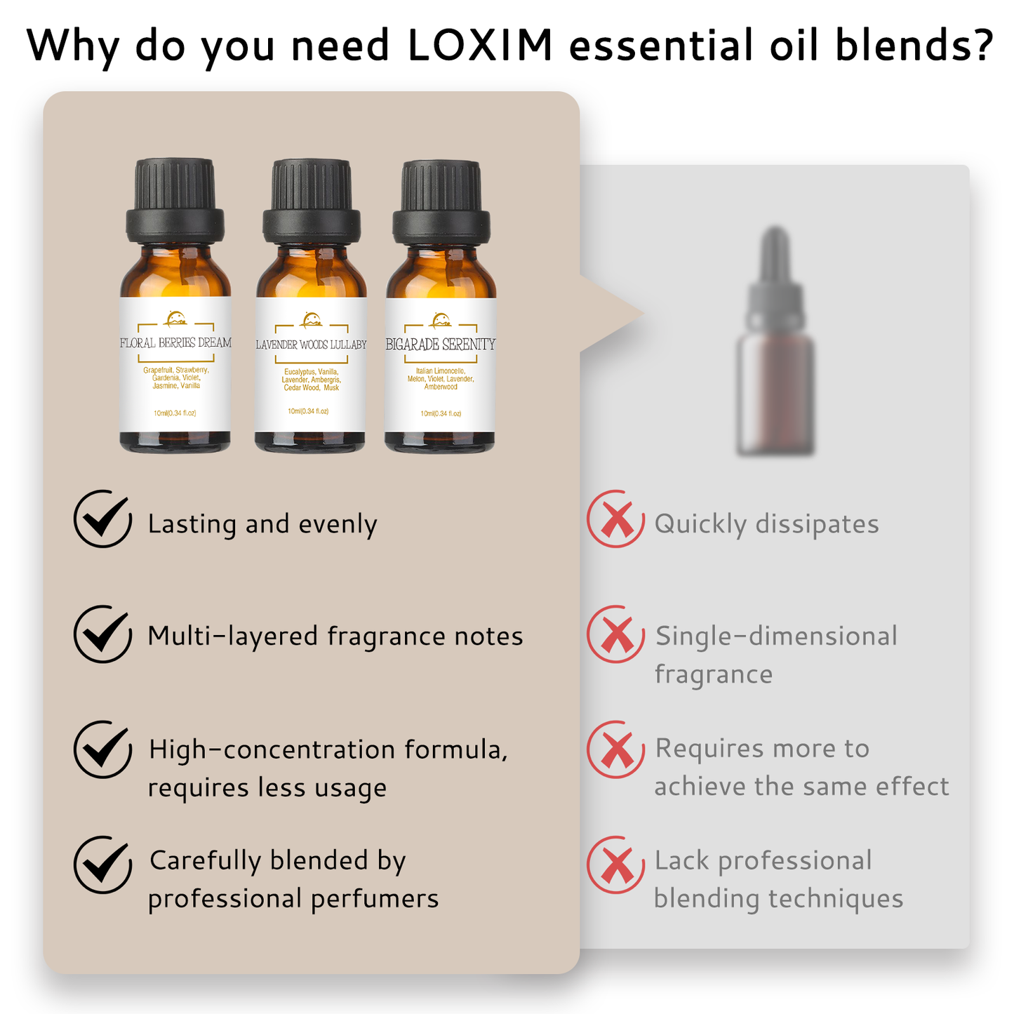 LOXIM Sweet Dreamscape Essential Oil Set
