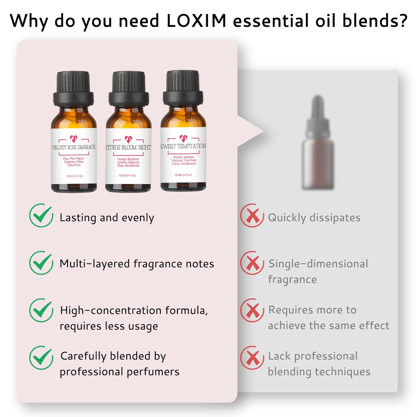 LOXIM Intimate Essence Collection Essential Oil Set